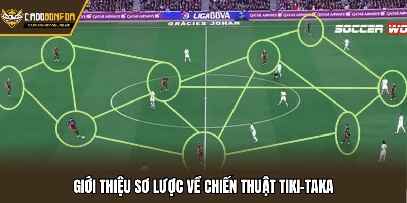 Giới thiệu sơ lược về chiến thuật Tiki-Taka
