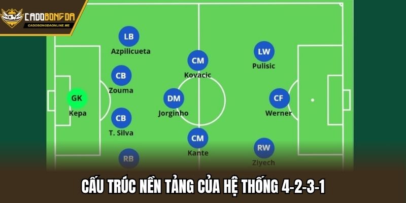 sơ đồ đội hình 4-2-3-1