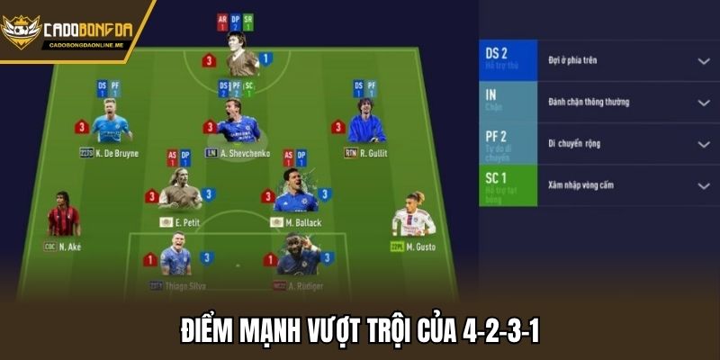 sơ đồ đội hình 4-2-3-1